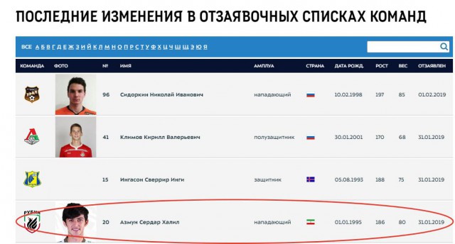 Чемпионат России по футболу 2018-2019 (частьVII)