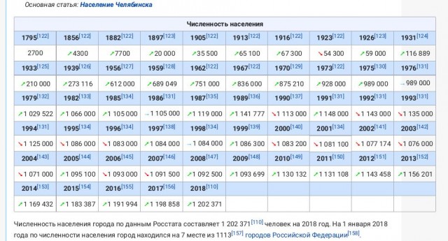 6 городов России, которые исчезнут менее чем через 20-30 лет