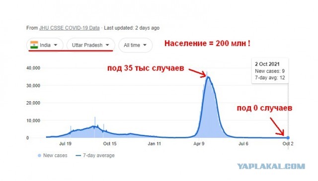 Невероятные успехи вакцинации в мире
