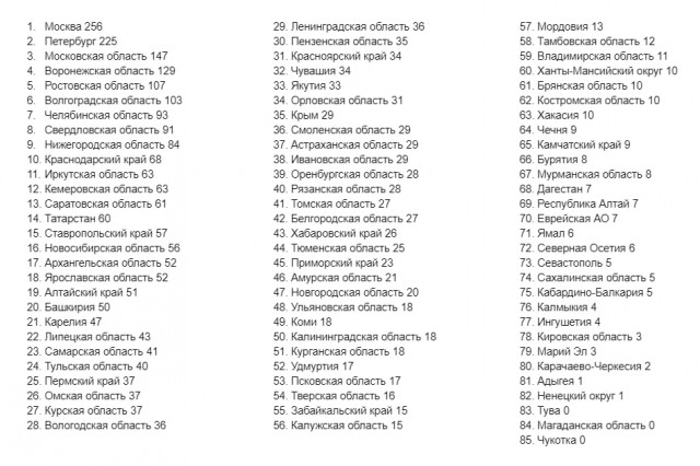 Пандемия съехавших крыш - разновидности болезни. Россия и мир. Часть 37
