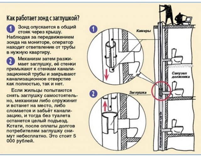 Житель Зеленограда пожаловался на соседей, которые выбрасывают с балкона бутылки с мочой