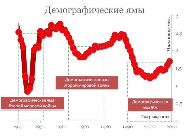 Демограф объяснил, почему провалился нацпроект по повышению рождаемости