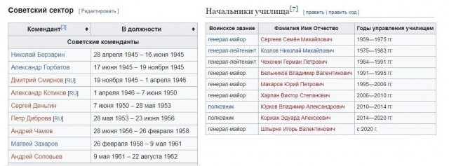 Курсантская история