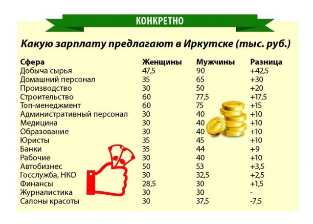 Развеиваем миф, что в СССР вдоволь-то и не ели и сравниваем с современностью
