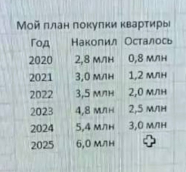 Расторжение сделок в новостройках России достигло максимума за 5 лет