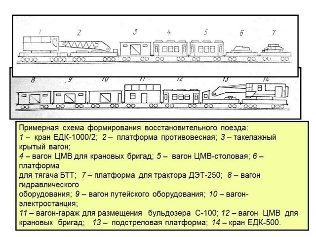 21 вагон сошёл с рельсов в Кировской области