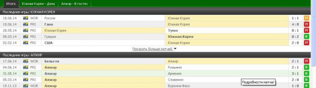 Чемпионат Мира 2014 Бразилия