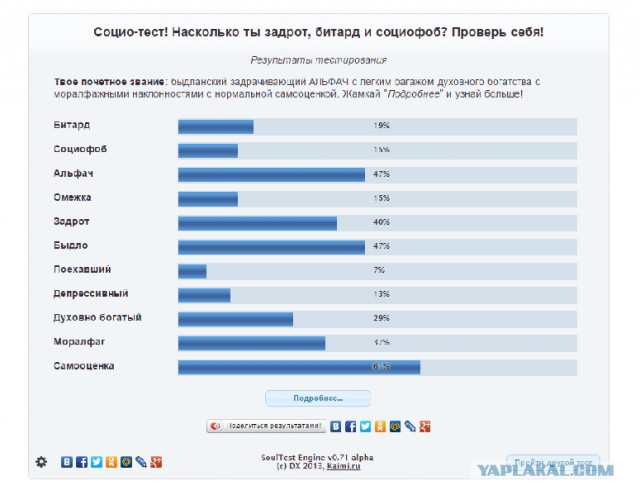 Насколько ты задрот, битард и социофоб?