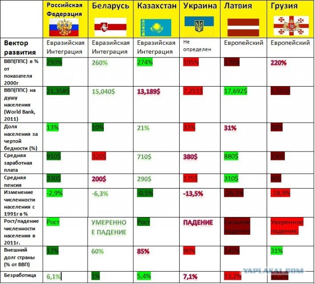 Вэб-выборы на Украине 2012