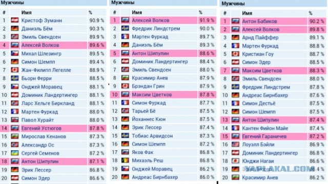 Биатлон.Сезон 2016/2017. Часть 4. Оберхоф /Рупольдинг (Германия)