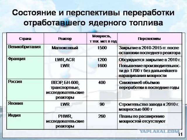 Захоронение отработанного ядерного топлива