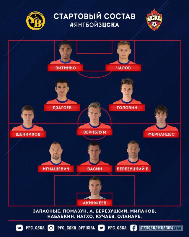 Champions League Сезон 2017/2018