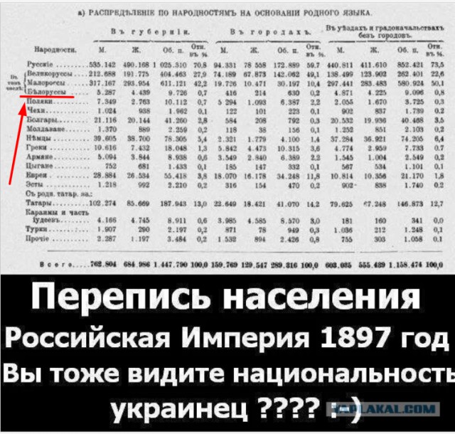 В белорусских школах появится украинский язык