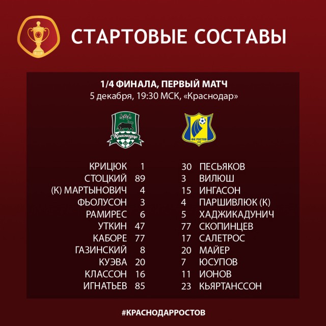 Чемпионат России по футболу 2018-2019(часть VI )
