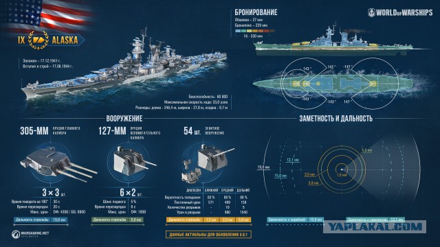 World of Warships - 6