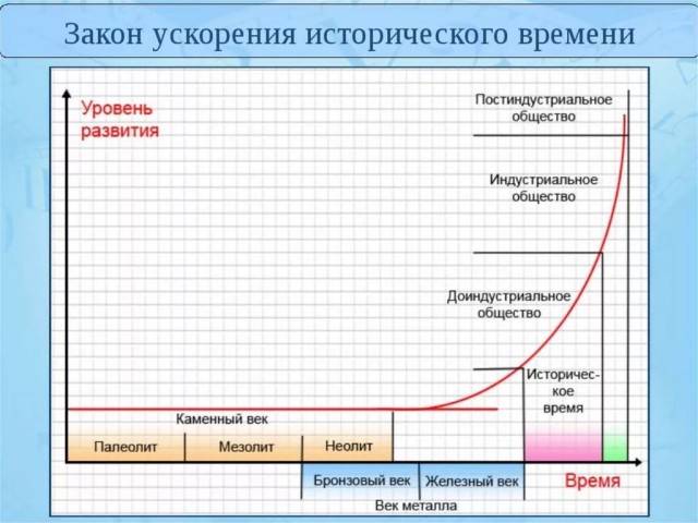 А заметили, что наше будущее куда-то про**алось?