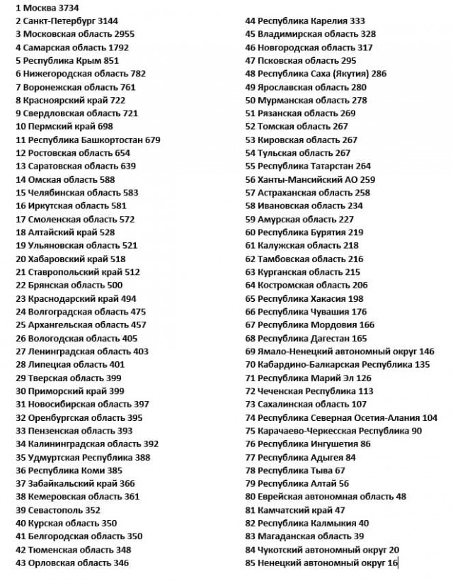 Пандемия. Коронавирус. Россия и мир. Последняя информация. Часть 26