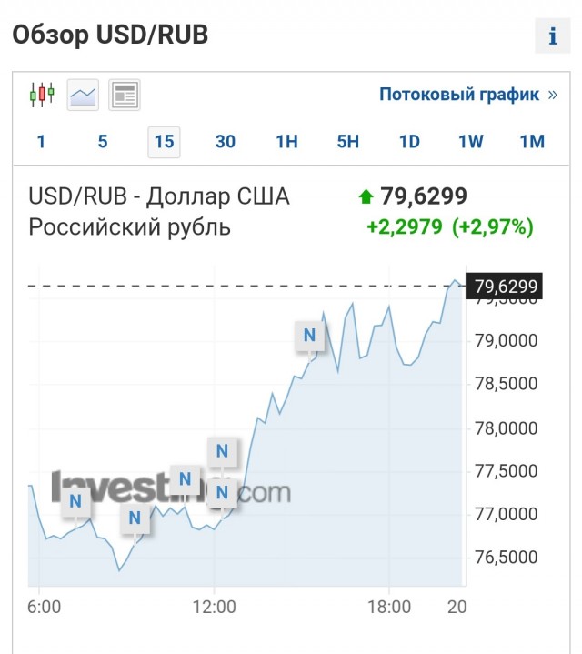 Срочное обращение Путина по вопросу признания ДНР и ЛНР. Прямая трансляция по итогам Совбеза