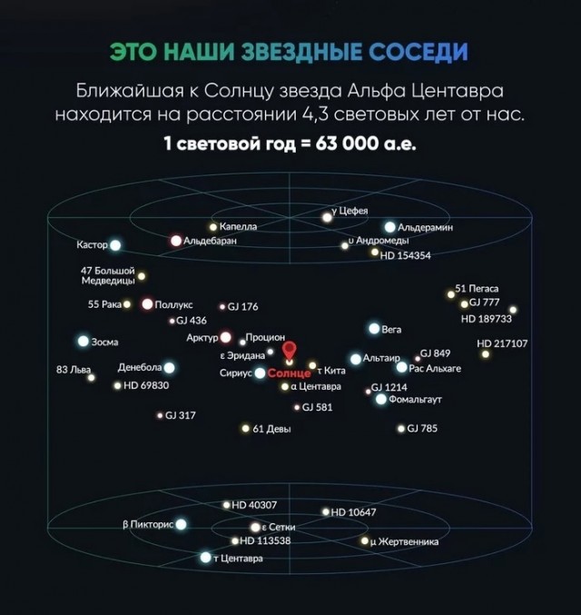 Земля. Где мы во Вселенной?