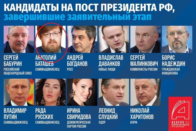 Вот такие кандидаты в президенты России