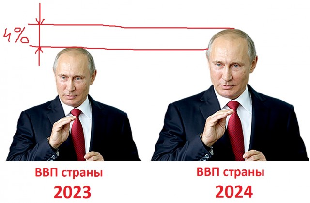 Мишустин: экономика успешно справилась с санкциями, ВВП страны за 2024 г. вырос на 4,1%, доходы населения увеличились на 8,4%