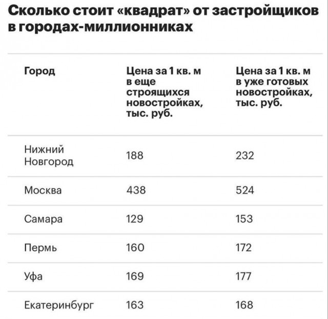 Количество непроданных квартир в новостройках увеличилось