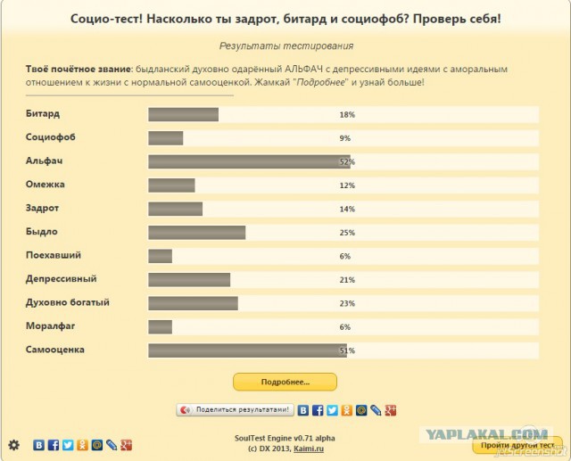 Насколько Ты Задрот Битард И Социофоб