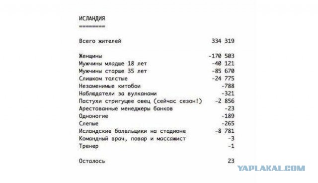 ЧЕ-2016 - финальный раунд. Часть VII. 1/4 финала. Польша — Португалия