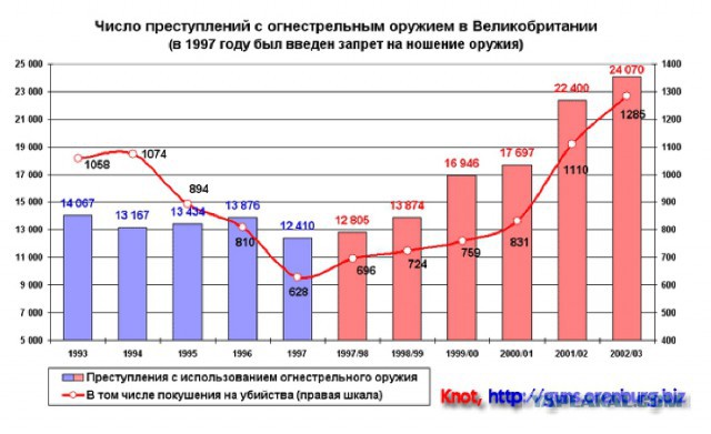 Оружейная свобода, или Пора менять стратегию