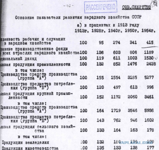Курировать разработку закона о российской нации будет Магомедсалам Магомедов, а русских нет