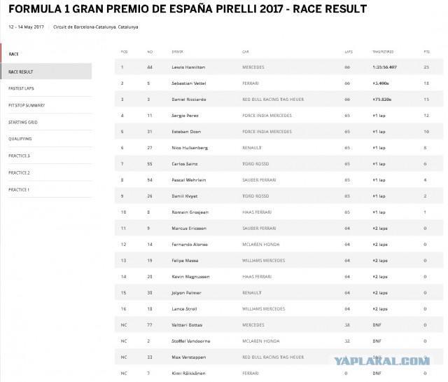 Формула 1. Сезон 2017. Часть 2