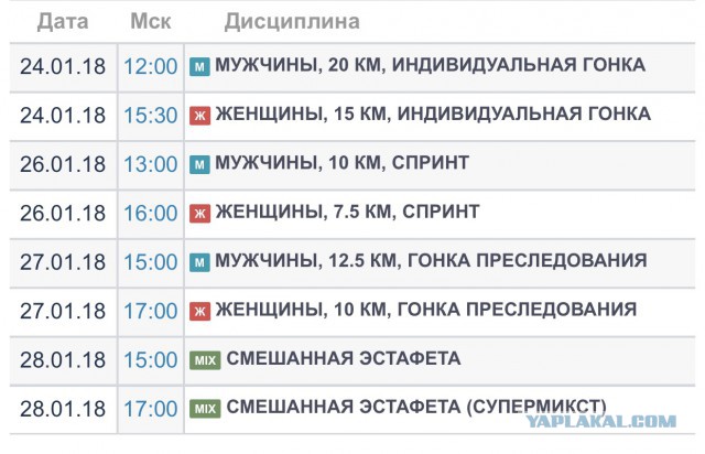 Биатлон. Сезон 2017/2018. Часть 7. Антхольц. Италия.