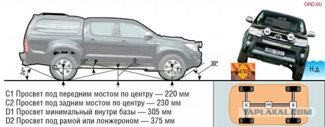 Тойоты оказались хуже УАЗа
