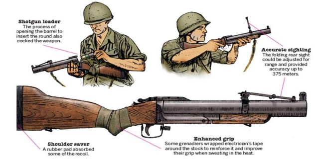 Битва подствольных гранатомётов: американцы против русских.