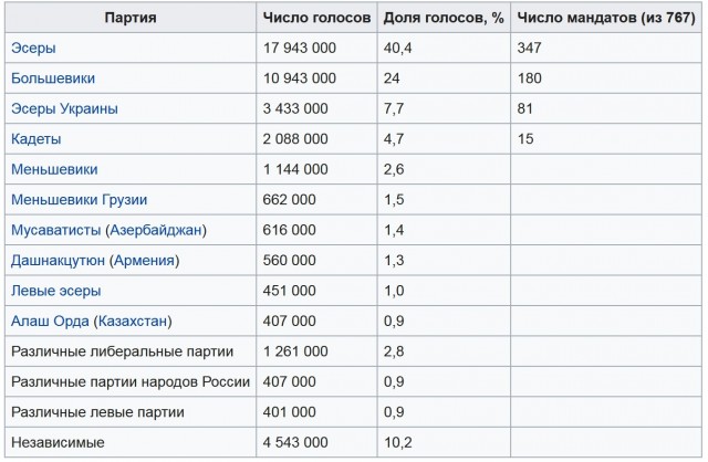 С днём Великой Октябрьской Социалистической революцией!
