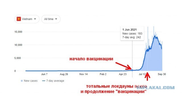 Невероятные успехи вакцинации в мире