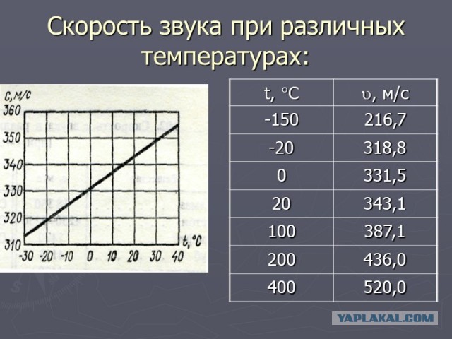 Российские морпехи получат новые автоматы АК-12 «Суперкалашниковы»