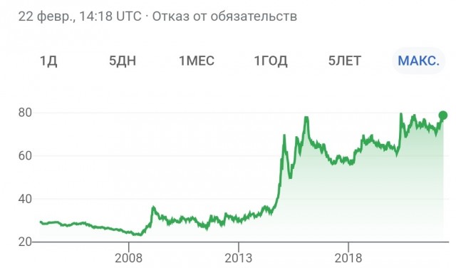 Подсчитаны потери российских олигархов на фоне всей сегодняшней ситуации