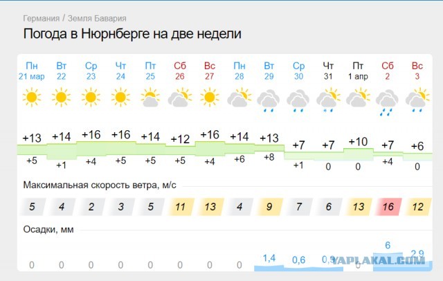 Как немцы "воюют" с Путиным
