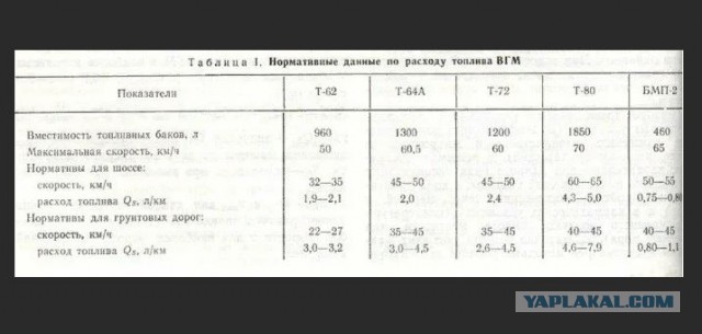 Военнослужащие ВСУ наладили продажу бронетехники и прочего вооружения военным из ДНР