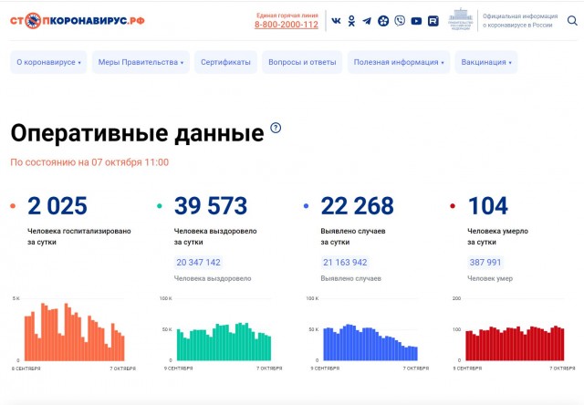 Перестали бороться с ковидом - перестали от него умирать