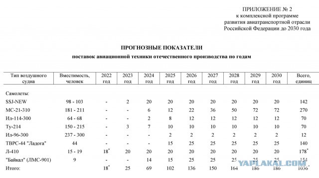 Самолет «Байкал» предложили покупать по цене почти втрое выше базовой