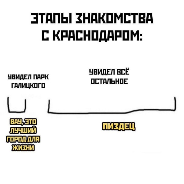 Немного щебня и цепи с замками и место для машины твоё навсегда.