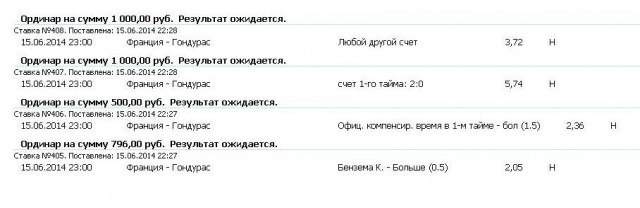 Чемпионат Мира 2014 Бразилия