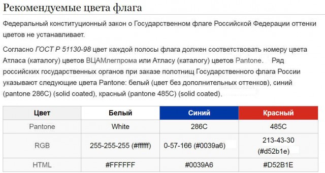 25 малоизвестных и весьма занимательных фактов о государственных флагах разных стран