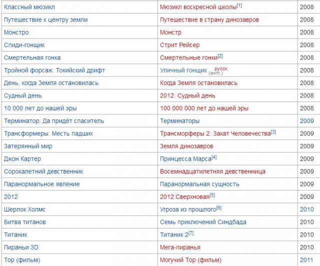Как легко обмануться с названием кинофильма