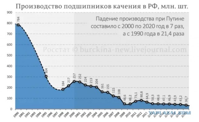 Отчего растут цены на продукты?
