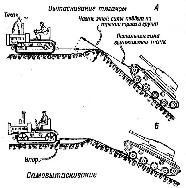 Британские танкисты только недавно узнали, для чего российские танки возят с собой бревно