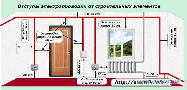 Проводка в новостройке