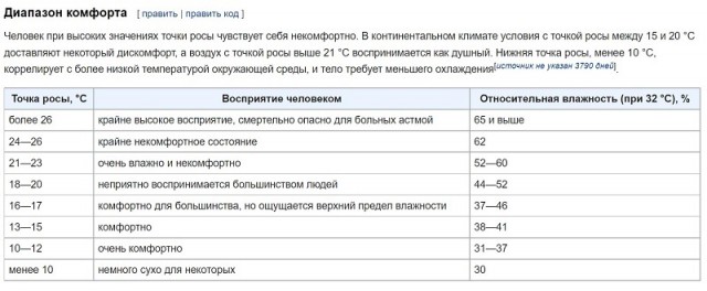В ЖК «Алые паруса» облицовка фасада жилого дома обвалилась прямо на припаркованные машины